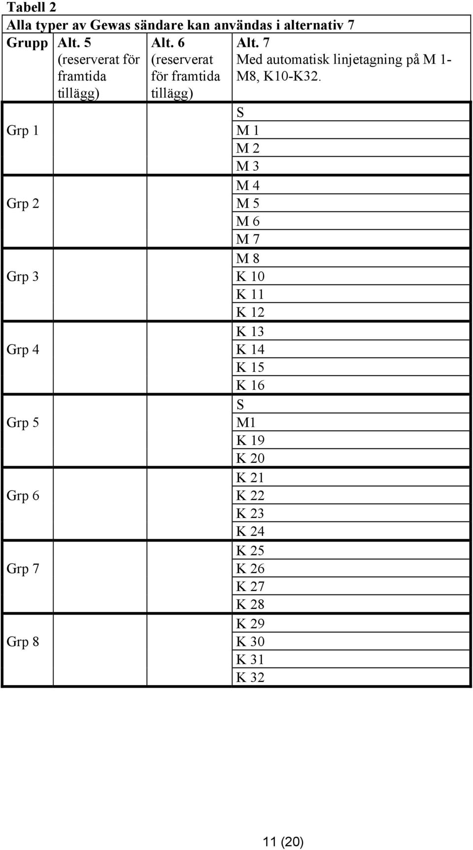 7 Med automatisk linjetagning på M 1- M8, K10-K32.