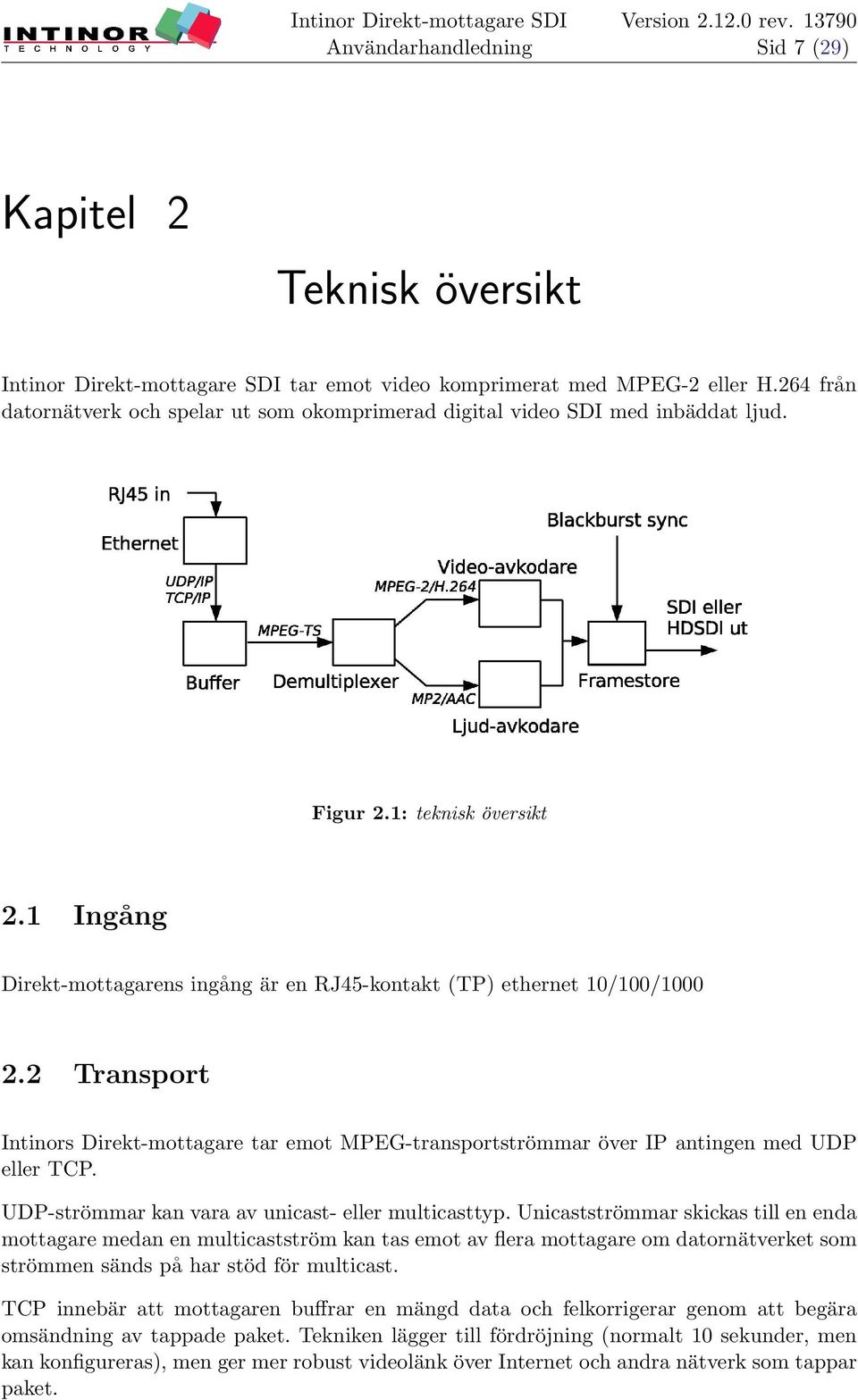 1 Ingång Direkt-mottagarens ingång är en RJ45-kontakt (TP) ethernet 10/100/1000 2.2 Transport Intinors Direkt-mottagare tar emot MPEG-transportströmmar över IP antingen med UDP eller TCP.