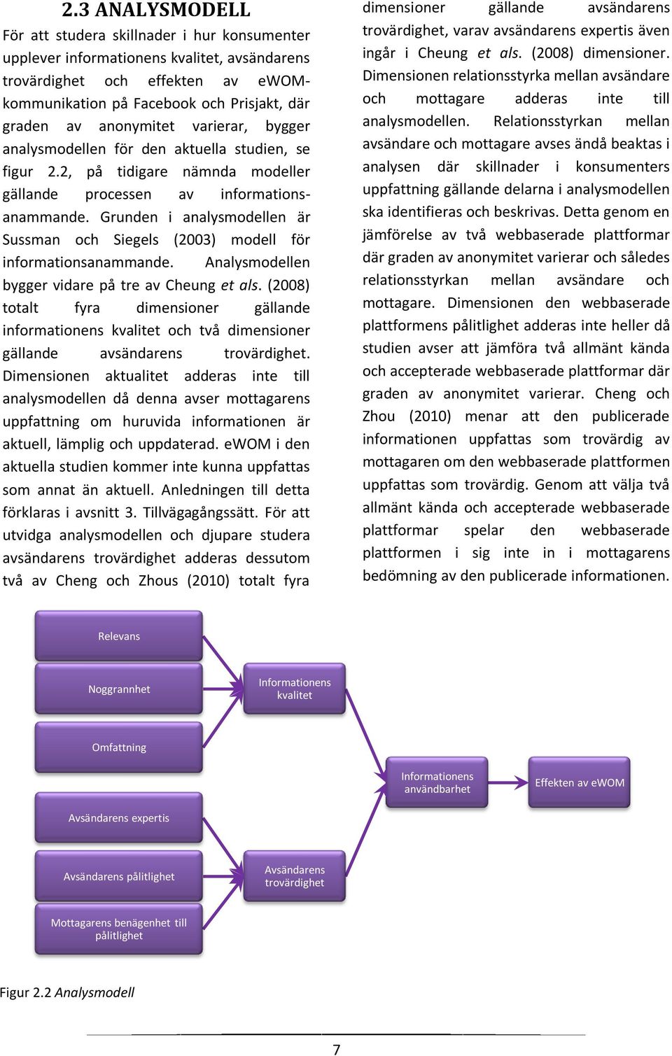 Grunden i analysmodellen är Sussman och Siegels (2003) modell för informationsanammande. Analysmodellen bygger vidare på tre av Cheung et als.