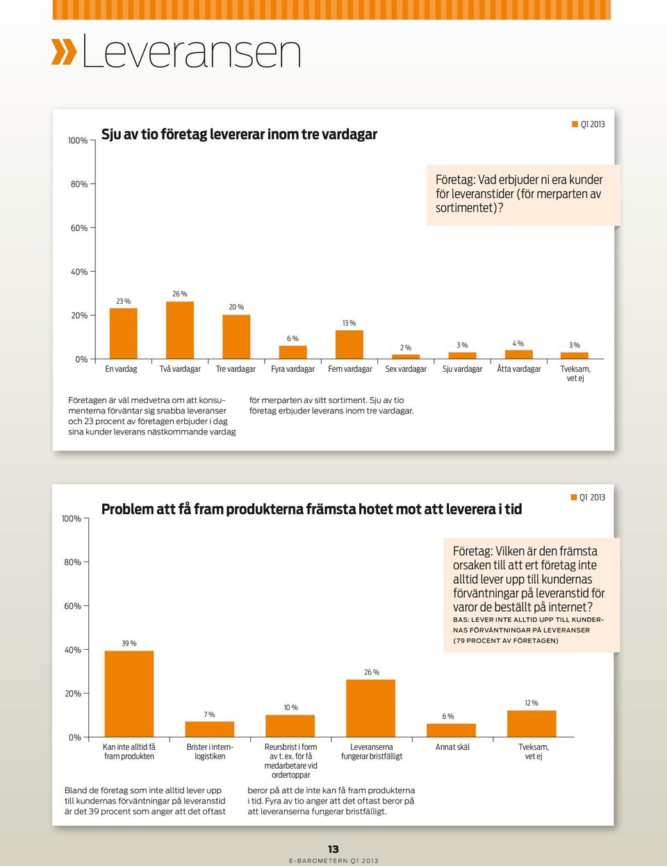 leveranser och 23 procent av företagen erbjuder i dag sina kunder leverans nästkommande vardag för merparten av sitt sortiment. Sju av tio företag erbjuder leverans inom tre vardagar.