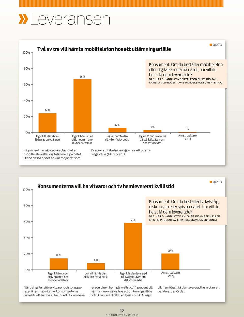% Jag vill hämta den själv i en fysisk butik Jag vill få den levererad på kvällstid, även om det kostar extra 1 % Annat, tveksam, 42 procent har någon gång handlat en mobiltelefon eller digitalkamera