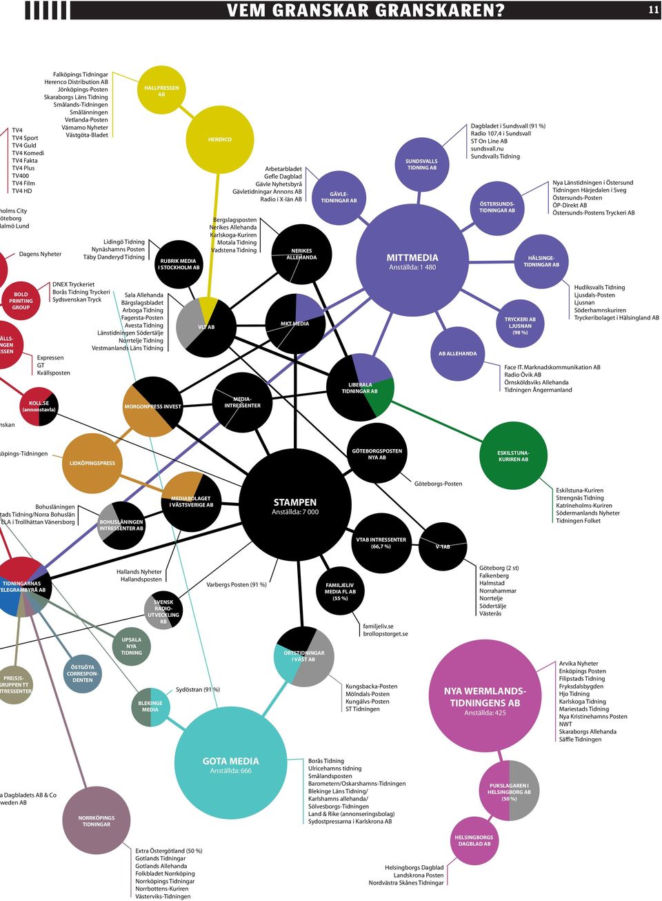 Komedi TV4 Fakta TV4 Plus TV400 TV4 Film TV4 HD olms City öteborg almö Lund Dagens Nyheter Lidingö Tidning Nynäshamns Posten Täby Danderyd Tidning HALLPRESSEN AB RUBRIK MEDIA I STOCKHOLM AB HERENCO