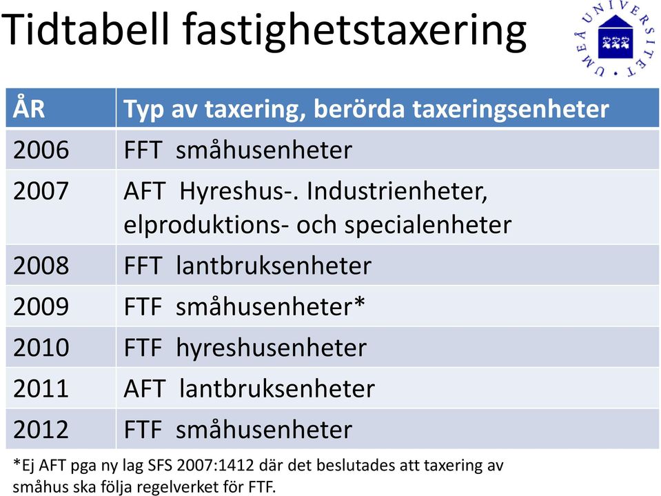 Industrienheter, elproduktions- och specialenheter 2008 FFT lantbruksenheter 2009 FTF