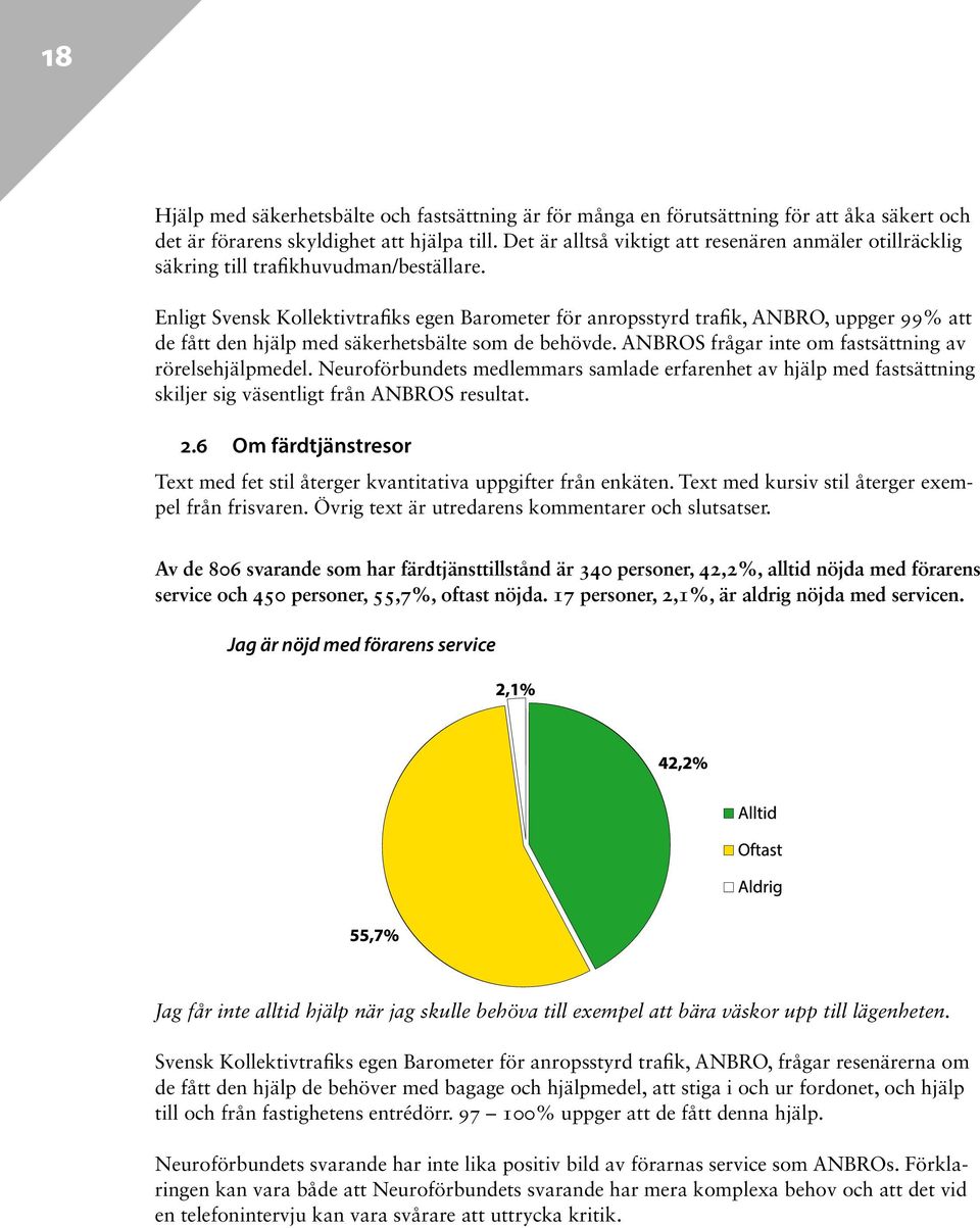 Enligt Svensk Kollektivtrafiks egen Barometer för anropsstyrd trafik, ANBRO, uppger 99% att de fått den hjälp med säkerhetsbälte som de behövde.