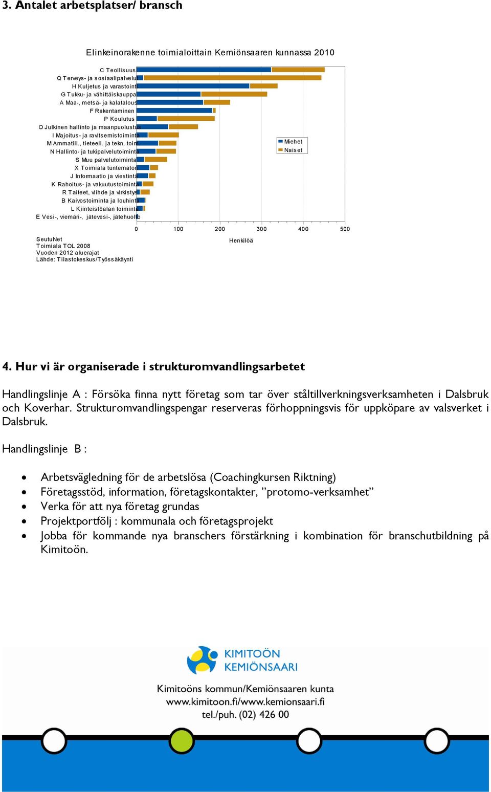 N Hallinto- ja tukipalvelutoiminta S Muu palvelutoiminta X Toimiala tuntematon J Informaatio ja viestintä K Rahoitus- ja vakuutustoiminta R Taiteet, viihde ja virkistys B Kaivostoiminta ja louhinta L