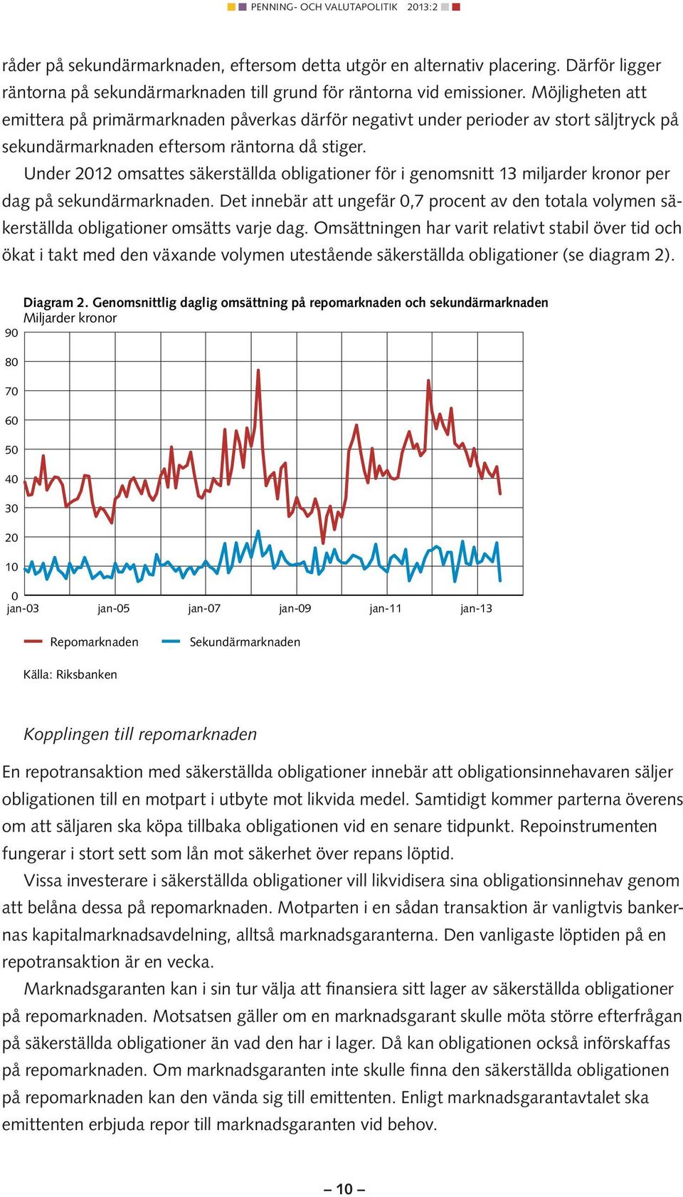 Under 2012 omsattes säkerställda obligationer för i genomsnitt 13 miljarder kronor per dag på sekundärmarknaden.