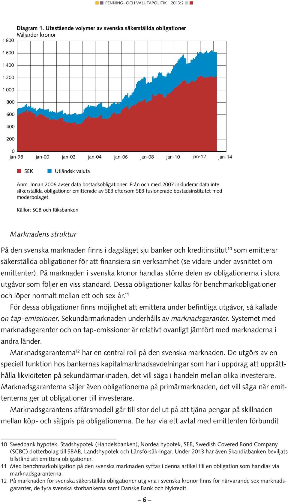 Innan 2006 avser data bostadsobligationer. Från och med 2007 inkluderar data inte säkerställda obligationer emitterade av SEB eftersom SEB fusionerade bostadsinstitutet med moderbolaget.