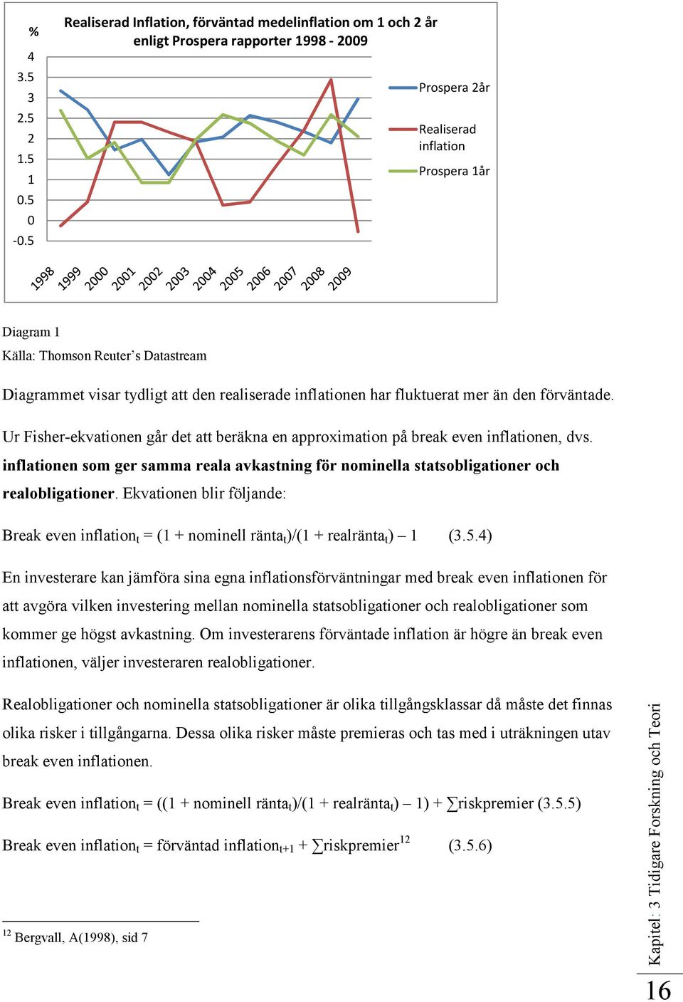 Diagrammet visar tydligt att den realiserade inflationen har fluktuerat mer än den förväntade. Ur Fisher-ekvationen går det att beräkna en approximation på break even inflationen, dvs.