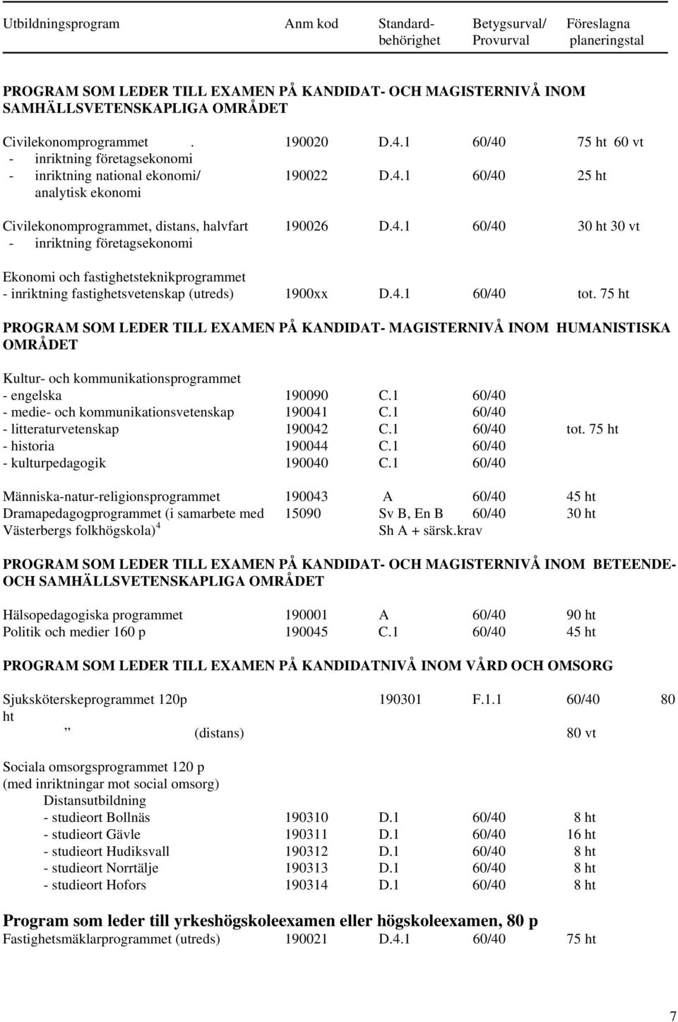 4.1 60/40 30 ht 30 vt - inriktning företagsekonomi Ekonomi och fastighetsteknikprogrammet - inriktning fastighetsvetenskap (utreds) 1900xx D.4.1 60/40 tot.