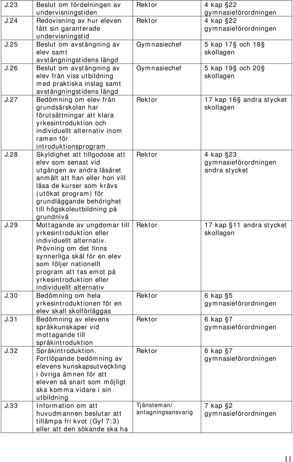 27 Bedömning om elev från grundsärskolan har förutsättningar att klara yrkesintroduktion och individuellt alternativ inom ramen för introduktionsprogram J.