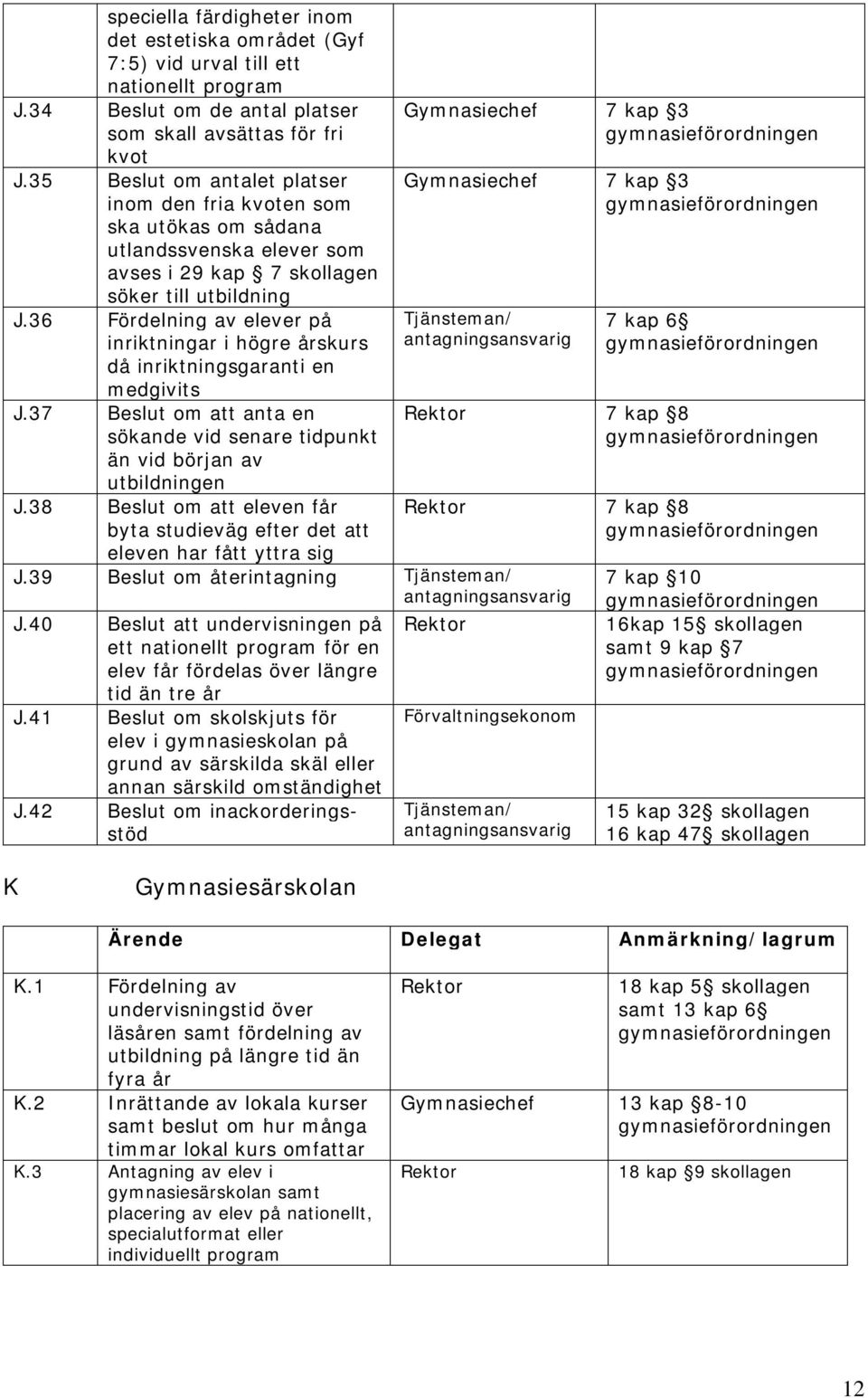 36 Fördelning av elever på inriktningar i högre årskurs då inriktningsgaranti en medgivits J.37 Beslut om att anta en sökande vid senare tidpunkt än vid början av utbildningen J.