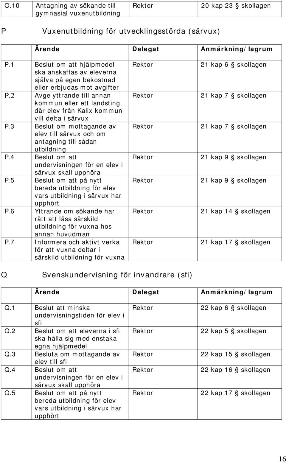 2 Avge yttrande till annan kommun eller ett landsting där elev från Kalix kommun vill delta i särvux P.3 Beslut om mottagande av elev till särvux och om antagning till sådan utbildning P.