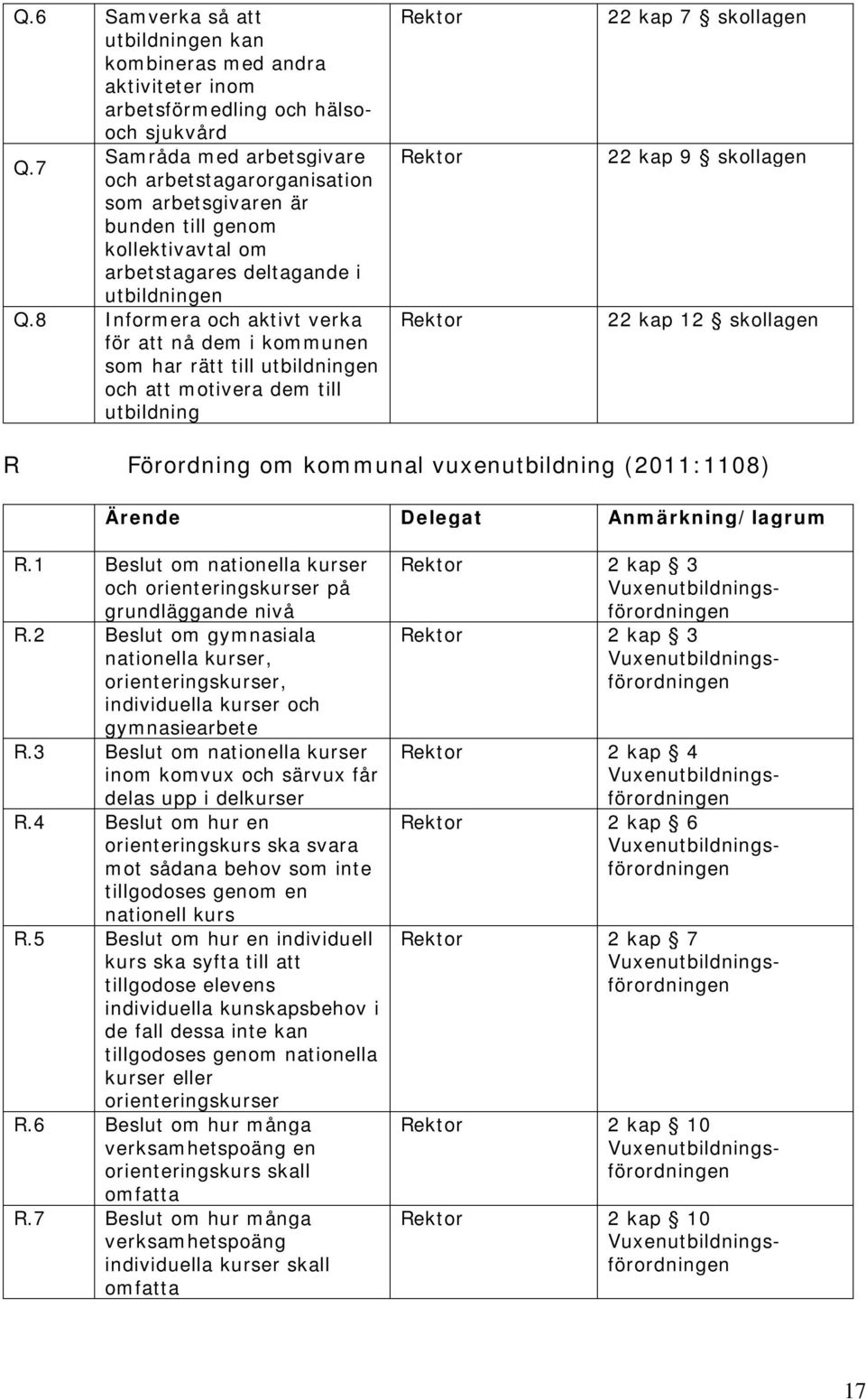 8 Informera och aktivt verka för att nå dem i kommunen som har rätt till utbildningen och att motivera dem till utbildning 22 kap 7 22 kap 9 22 kap 12 R Förordning om kommunal vuxenutbildning