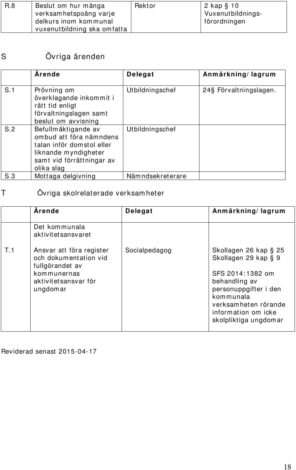 2 Befullmäktigande av ombud att föra nämndens talan inför domstol eller liknande myndigheter samt vid förrättningar av olika slag S.3 Mottaga delgivning Nämndsekreterare 24 Förvaltningslagen.