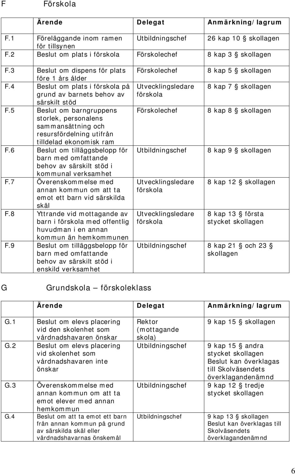 6 Beslut om tilläggsbelopp för barn med omfattande behov av särskilt stöd i kommunal verksamhet F.7 Överenskommelse med annan kommun om att ta emot ett barn vid särskilda skäl F.