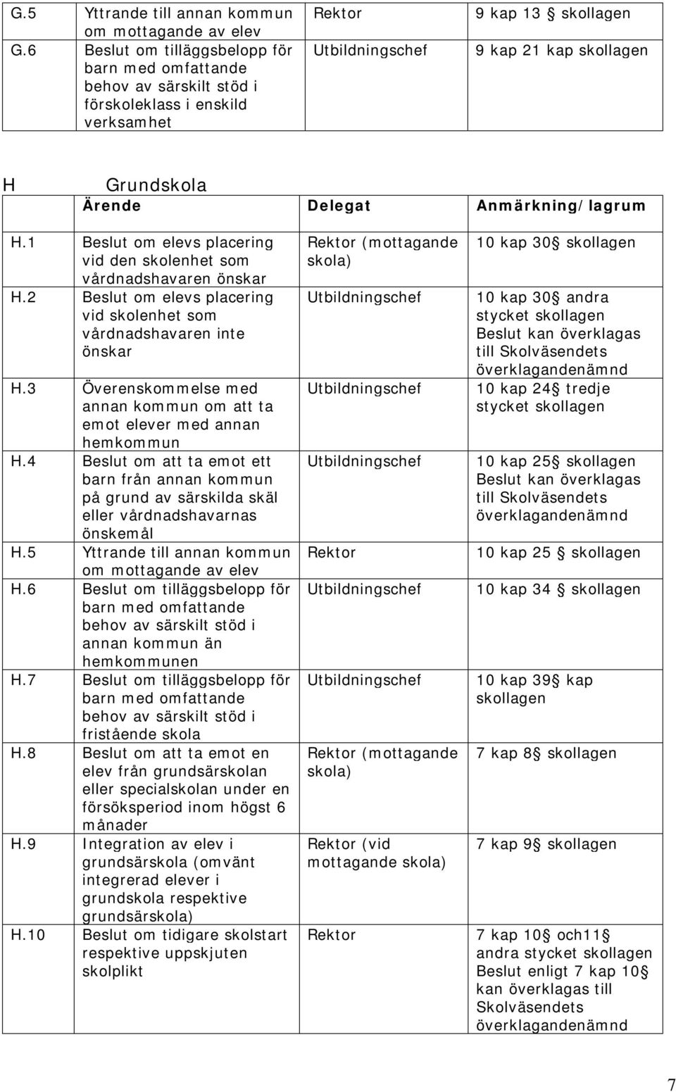 1 Beslut om elevs placering vid den skolenhet som vårdnadshavaren önskar H.2 Beslut om elevs placering vid skolenhet som vårdnadshavaren inte önskar H.