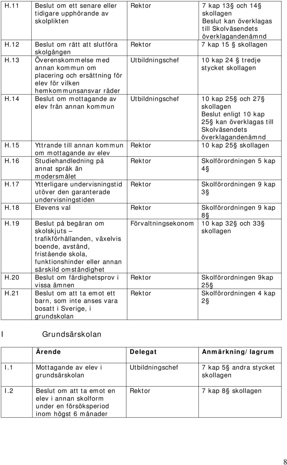 14 Beslut om mottagande av elev från annan kommun 7 kap 13 och 14 Beslut kan överklagas till Skolväsendets överklagandenämnd 7 kap 15 10 kap 24 tredje stycket 10 kap 25 och 27 Beslut enligt 10 kap 25