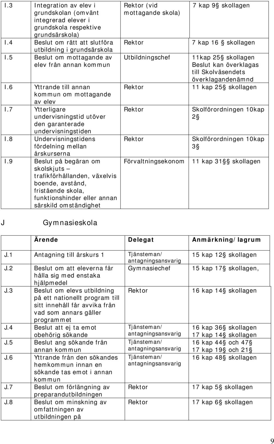 8 Undervisningstidens fördelning mellan årskurserna I.