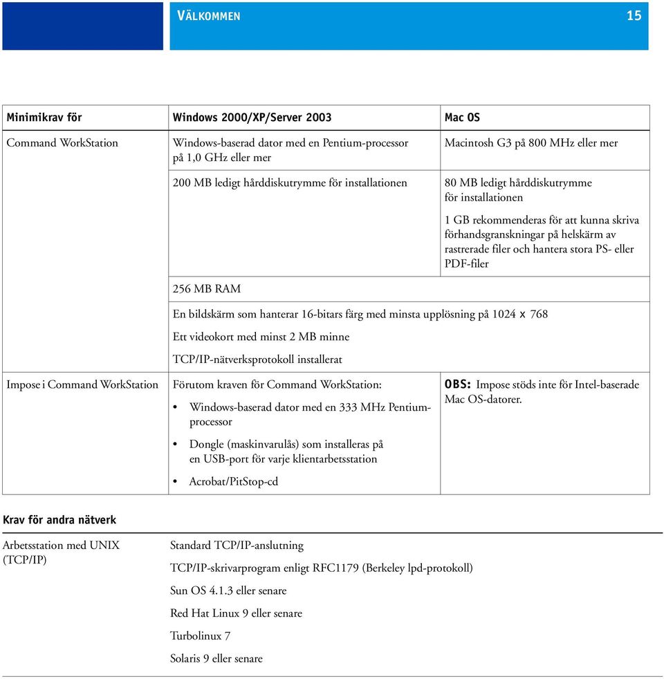 stora PS- eller PDF-filer En bildskärm som hanterar 16-bitars färg med minsta upplösning på 1024 x 768 Ett videokort med minst 2 MB minne TCP/IP-nätverksprotokoll installerat Impose i Command