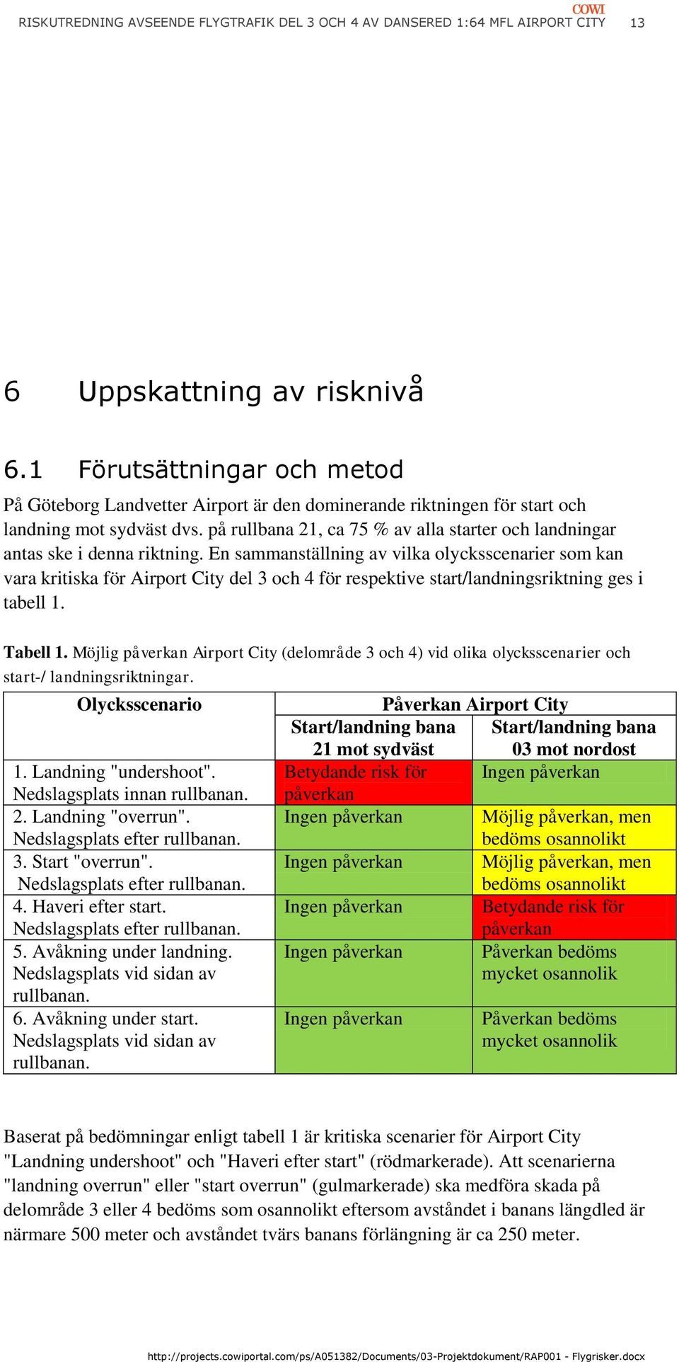 på rullbana 21, ca 75 % av alla starter och landningar antas ske i denna riktning.