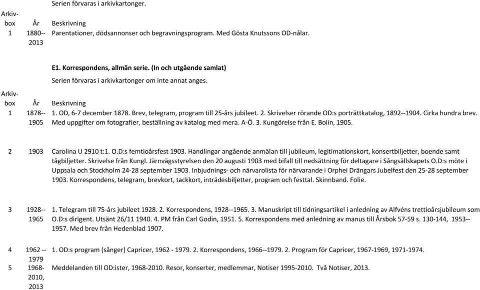 -års jubileet. 2. Skrivelser rörande OD:s porträttkatalog, 1892--1904. Cirka hundra brev. Med uppgifter om fotografier, beställning av katalog med mera. A-Ö. 3. Kungörelse från E. Bolin, 1905.