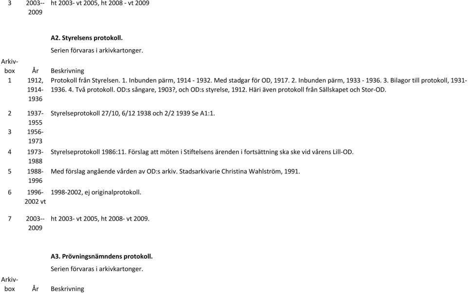 Häri även protokoll från Sällskapet och Stor-OD. 2 1937-1955 3 1956-1973 4 1973-1988 5 1988-1996 6 1996-2002 vt 7 2003-- 2009 Styrelseprotokoll 27/10, 6/12 1938 och 2/2 1939 Se A1:1.