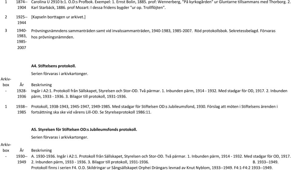 Sekretessbelagd. Förvaras hos prövningsnämnden. A4. Stiftelsens protokoll. Serien förvaras i arkivkartonger. Arkivbox - 1928-1936 Ingår i A2:1. Protokoll från Sällskapet, Styrelsen och Stor-OD.