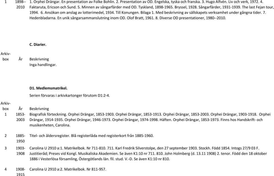 Med beskrivning av sällskapets verksamhet under gångna tider. 7. Hedenbladarna. En unik sångarsammanslutning inom OD. Olof Bratt, 1961. 8. Diverse OD presentationer, 1980--2010. C. Diarier.