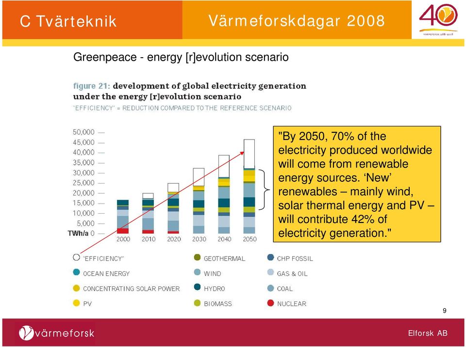 energy sources.