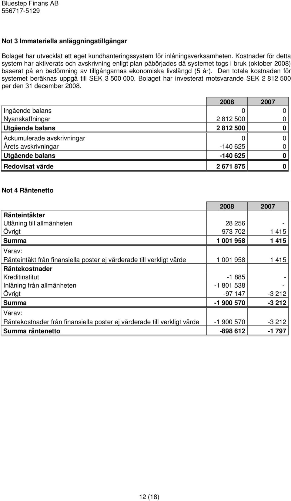 Den totala kostnaden för systemet beräknas uppgå till SEK 3 500 000. Bolaget har investerat motsvarande SEK 2 812 500 per den 31 december 2008.