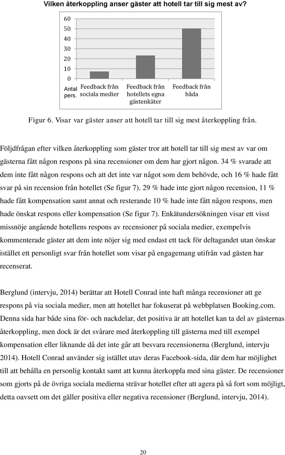 Följdfrågan efter vilken återkoppling som gäster tror att hotell tar till sig mest av var om gästerna fått någon respons på sina recensioner om dem har gjort någon.