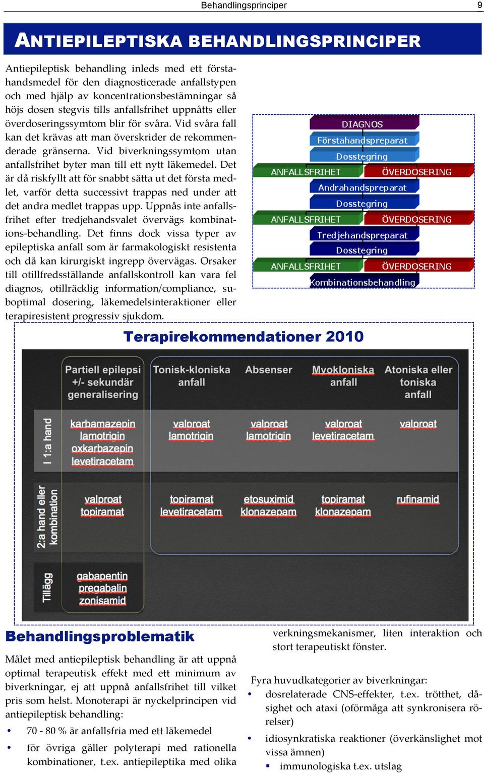 Vid biverkningssymtom utan anfallsfrihet byter man till ett nytt läkemedel.