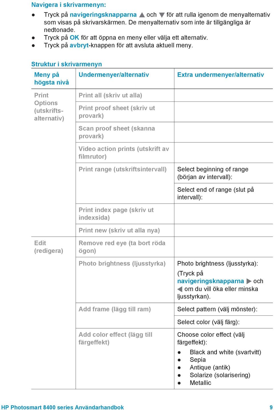 Struktur i skrivarmenyn Meny på Undermenyer/alternativ högsta nivå Extra undermenyer/alternativ Print Options (utskriftsalternativ) Print all (skriv ut alla) Print proof sheet (skriv ut provark) Scan