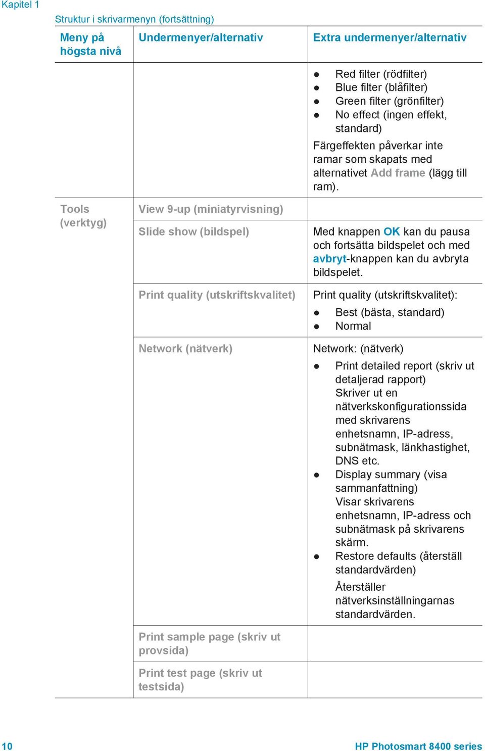 Tools (verktyg) View 9-up (miniatyrvisning) Slide show (bildspel) Print quality (utskriftskvalitet) Network (nätverk) Print sample page (skriv ut provsida) Print test page (skriv ut testsida) Med
