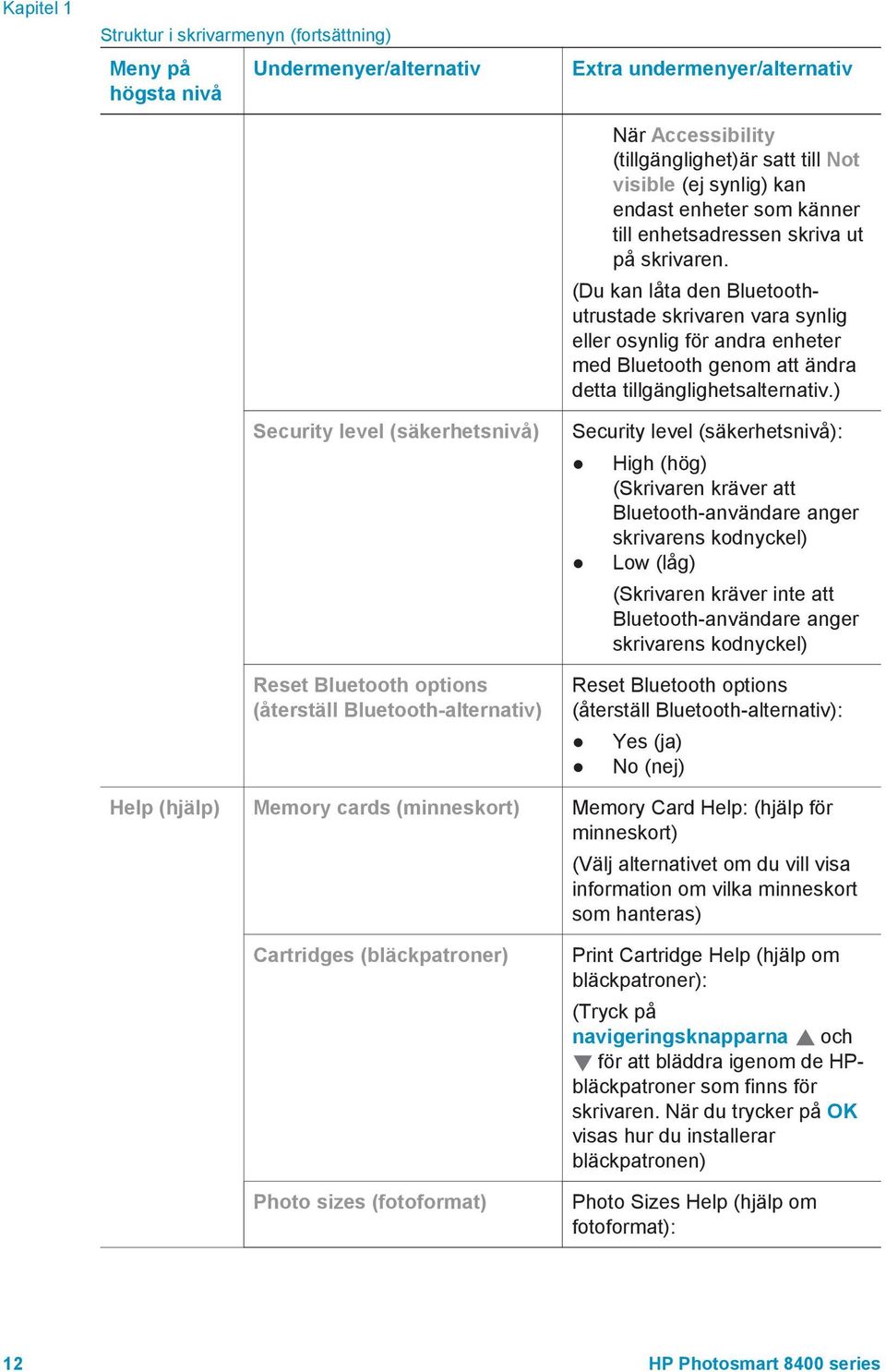 (Du kan låta den Bluetoothutrustade skrivaren vara synlig eller osynlig för andra enheter med Bluetooth genom att ändra detta tillgänglighetsalternativ.