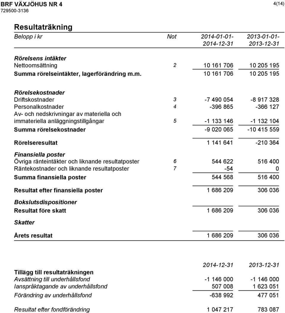 a rörelseintäkter, lagerförändring m.