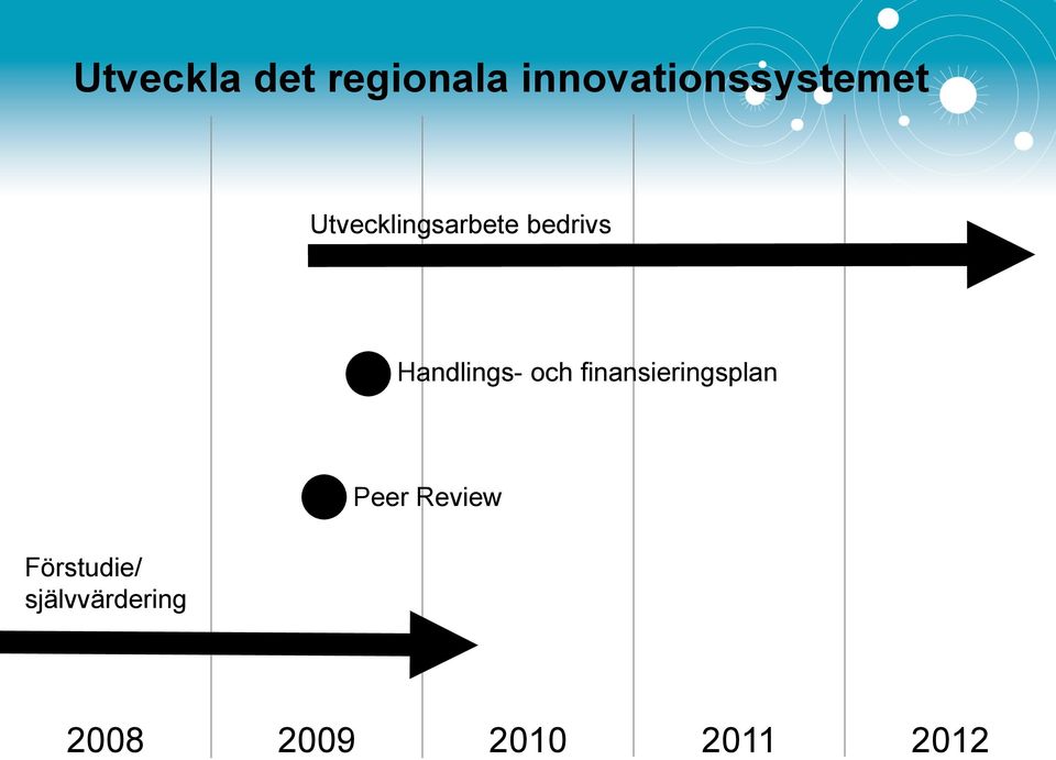 bedrivs Handlings- och finansieringsplan