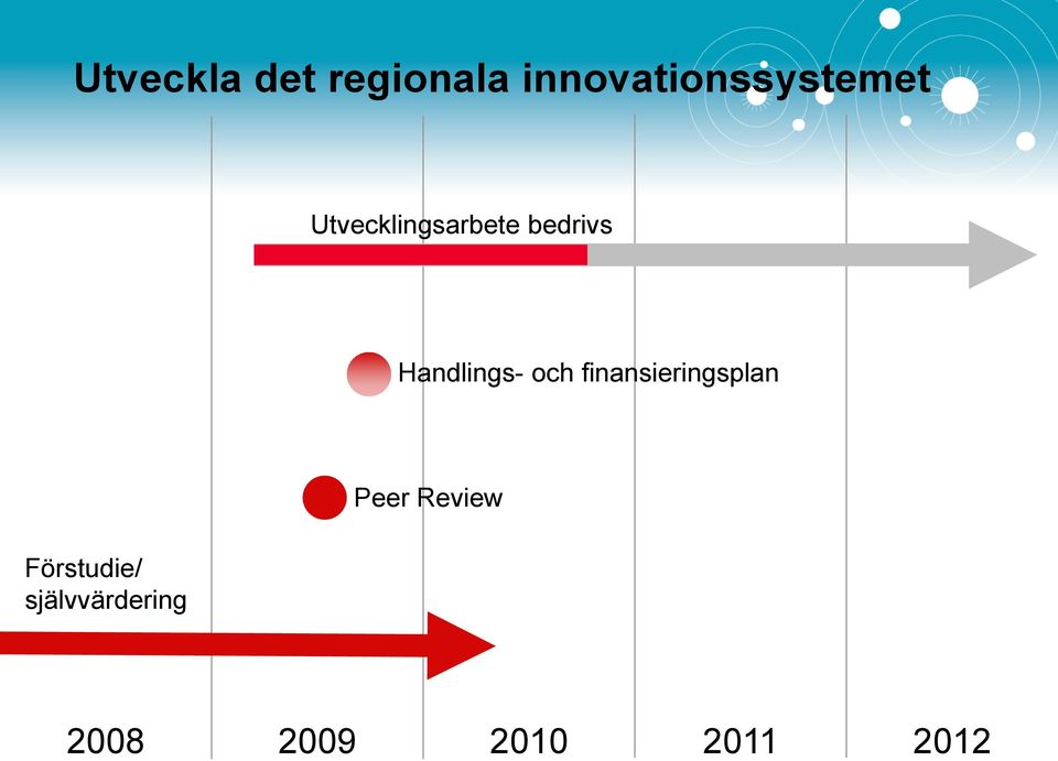 bedrivs Handlings- och finansieringsplan