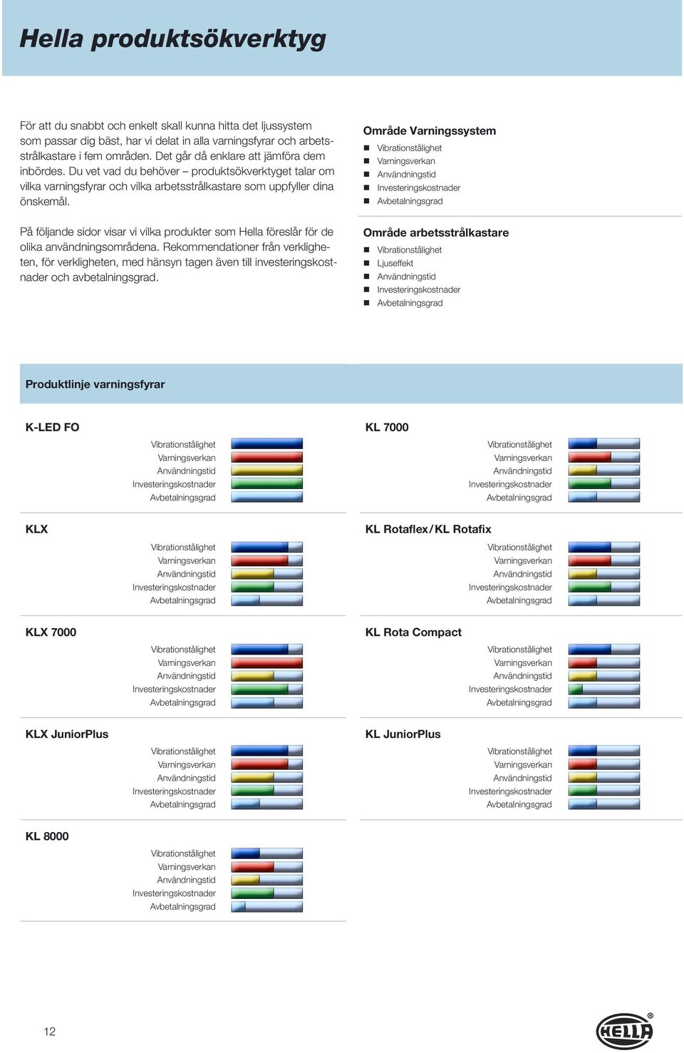 Område Varningssystem Varningsverkan På följande sidor visar vi vilka produkter som Hella föreslår för de olika användningsområdena.