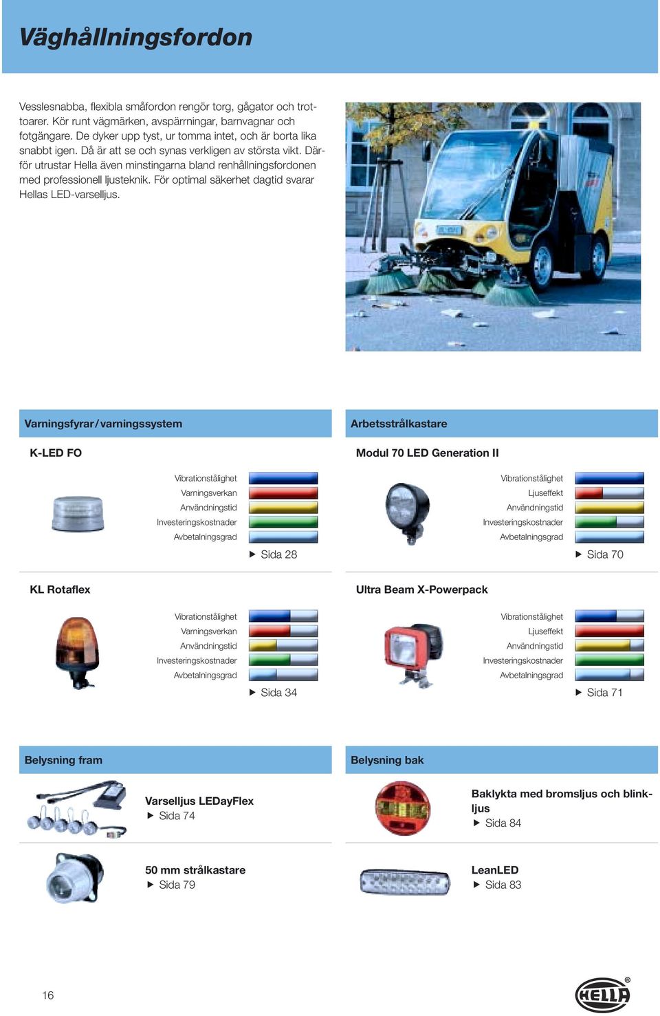 Därför utrustar Hella även minstingarna bland renhållningsfordonen med professionell ljusteknik. För optimal säkerhet dagtid svarar Hellas LED-varselljus.