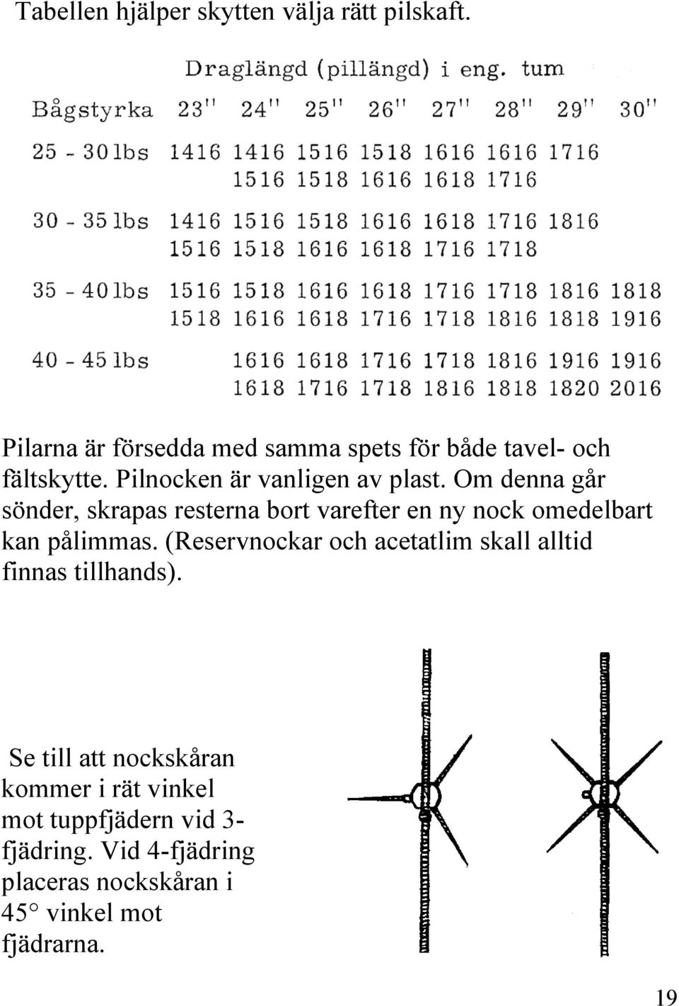 Om denna går sönder, skrapas resterna bort varefter en ny nock omedelbart kan pålimmas.