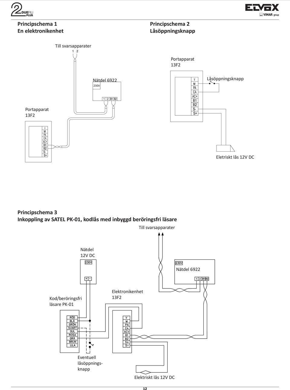 Eletriskt lås 12V DC Principschema 3 Inkoppling av SATEL PK-01, kodlås med inbyggd beröringsfri läsare Till