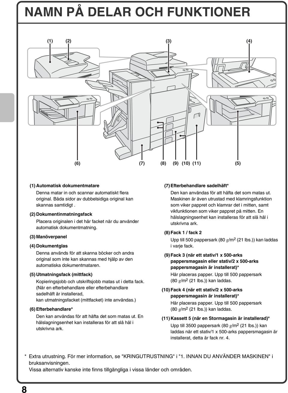 (3) Manöverpanel (4) Dokumentglas Denna används för att skanna böcker och andra original som inte kan skannas med hjälp av den automatiska dokumentmataren.