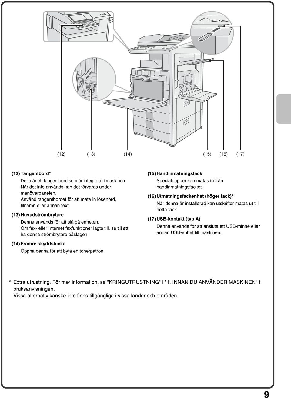 Om fax- eller Internet faxfunktioner lagts till, se till att ha denna strömbrytare påslagen. (15) Handinmatningsfack Specialpapper kan matas in från handinmatningsfacket.