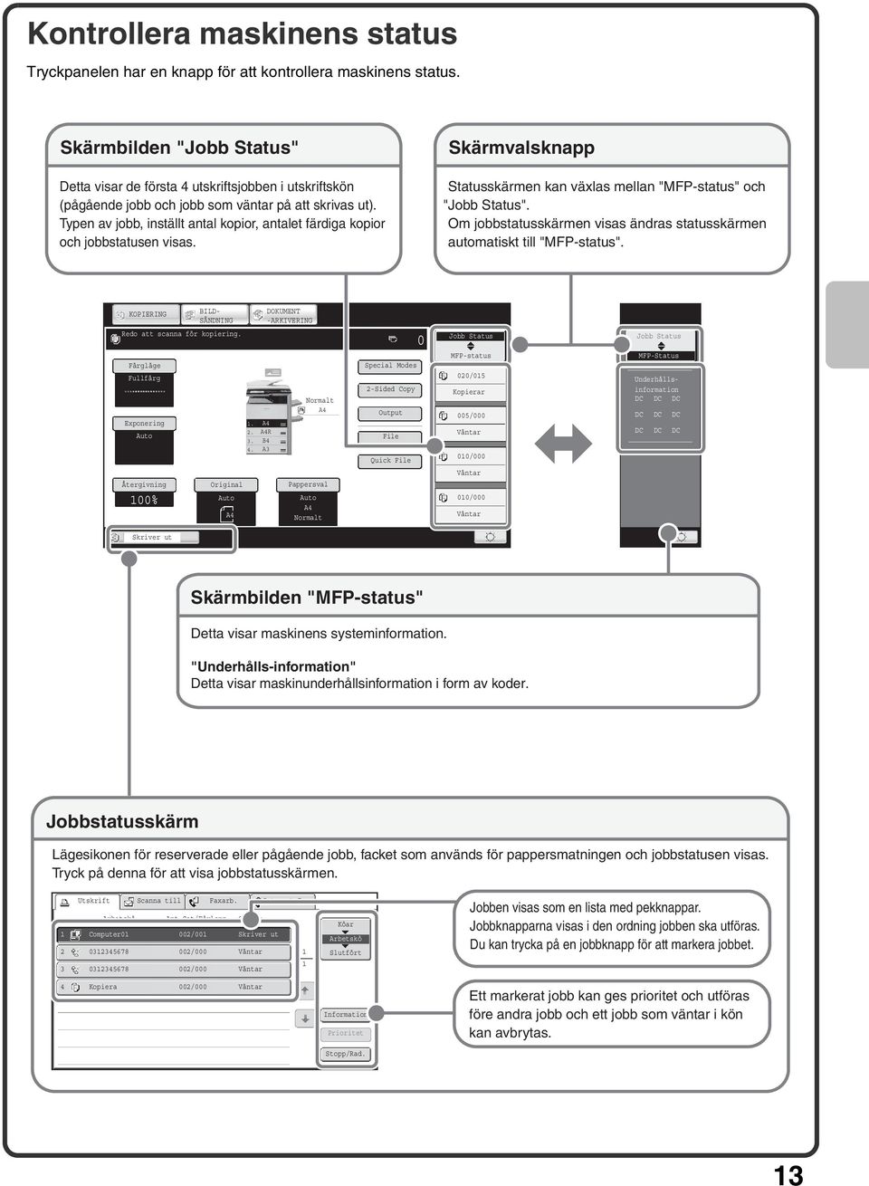 Typen av jobb, inställt antal kopior, antalet färdiga kopior och jobbstatusen visas. Skärmvalsknapp Statusskärmen kan växlas mellan "MFP-status" och "Jobb Status".