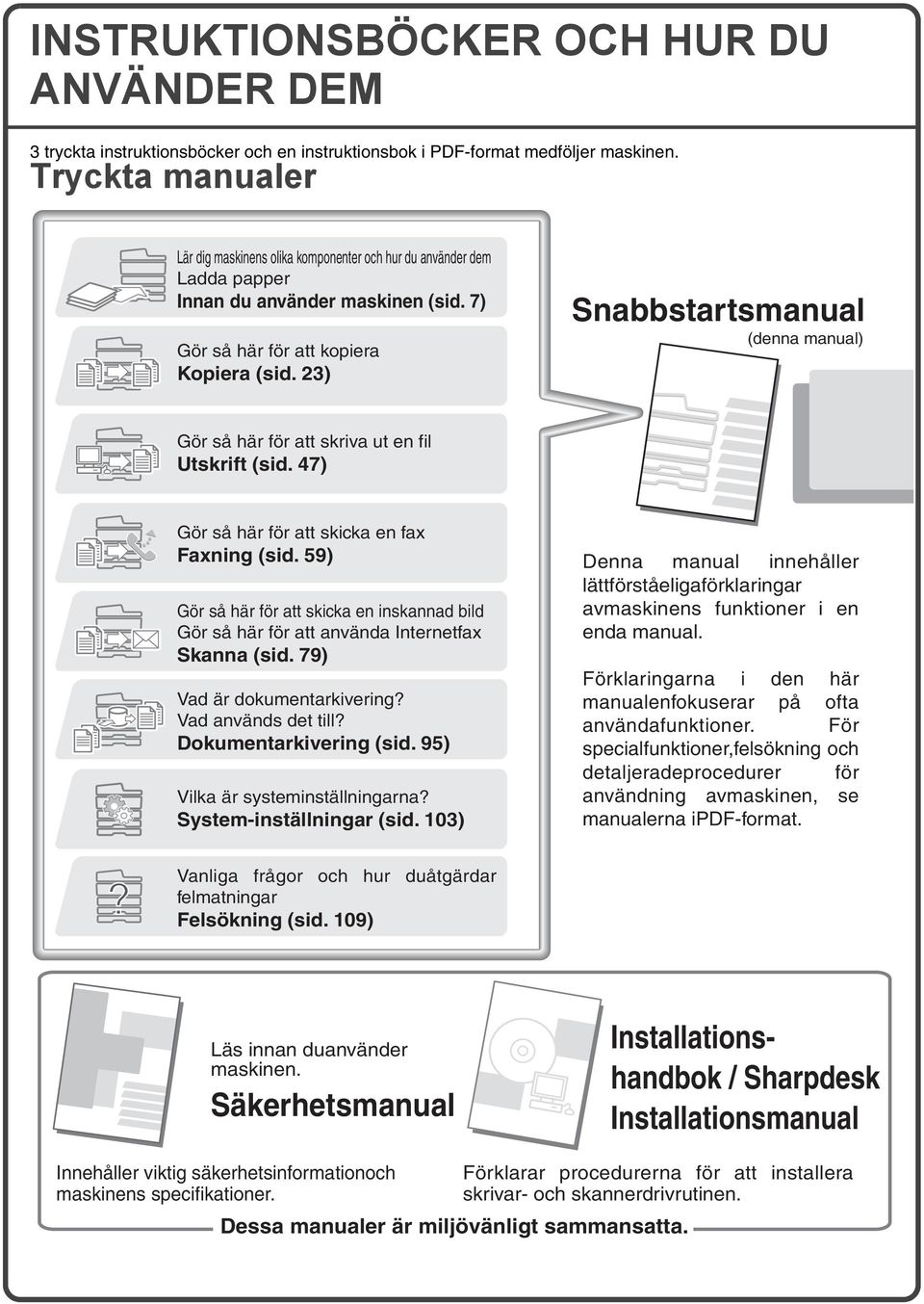 23) Snabbstartsmanual (denna manual) Gör så här för att skriva ut en fil Utskrift (sid. 47) Gör så här för att skicka en fax Faxning (sid.