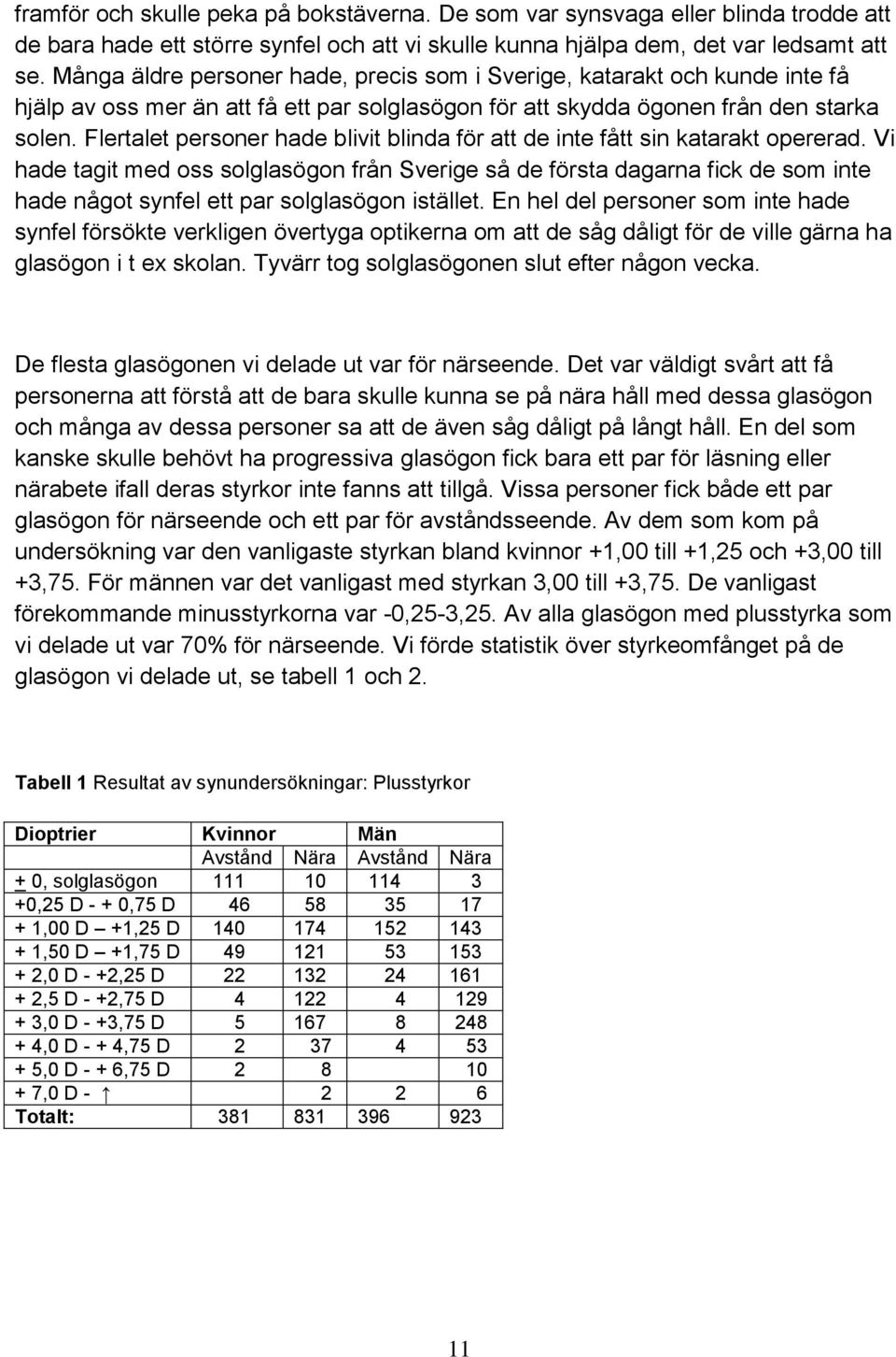 Flertalet personer hade blivit blinda för att de inte fått sin katarakt opererad.