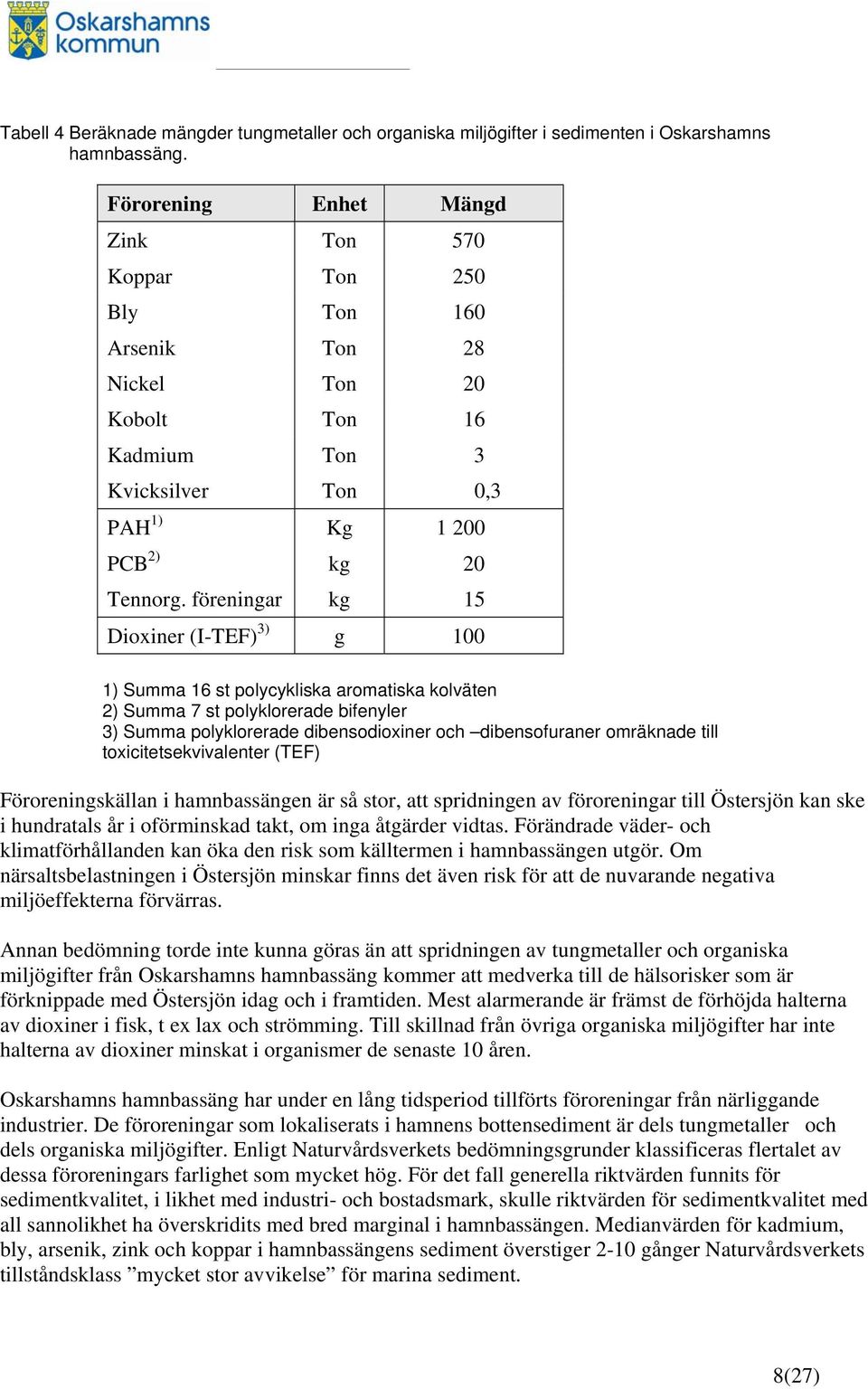 föreningar kg 15 Dioxiner (I-TEF) 3) g 100 1) Summa 16 st polycykliska aromatiska kolväten 2) Summa 7 st polyklorerade bifenyler 3) Summa polyklorerade dibensodioxiner och dibensofuraner omräknade