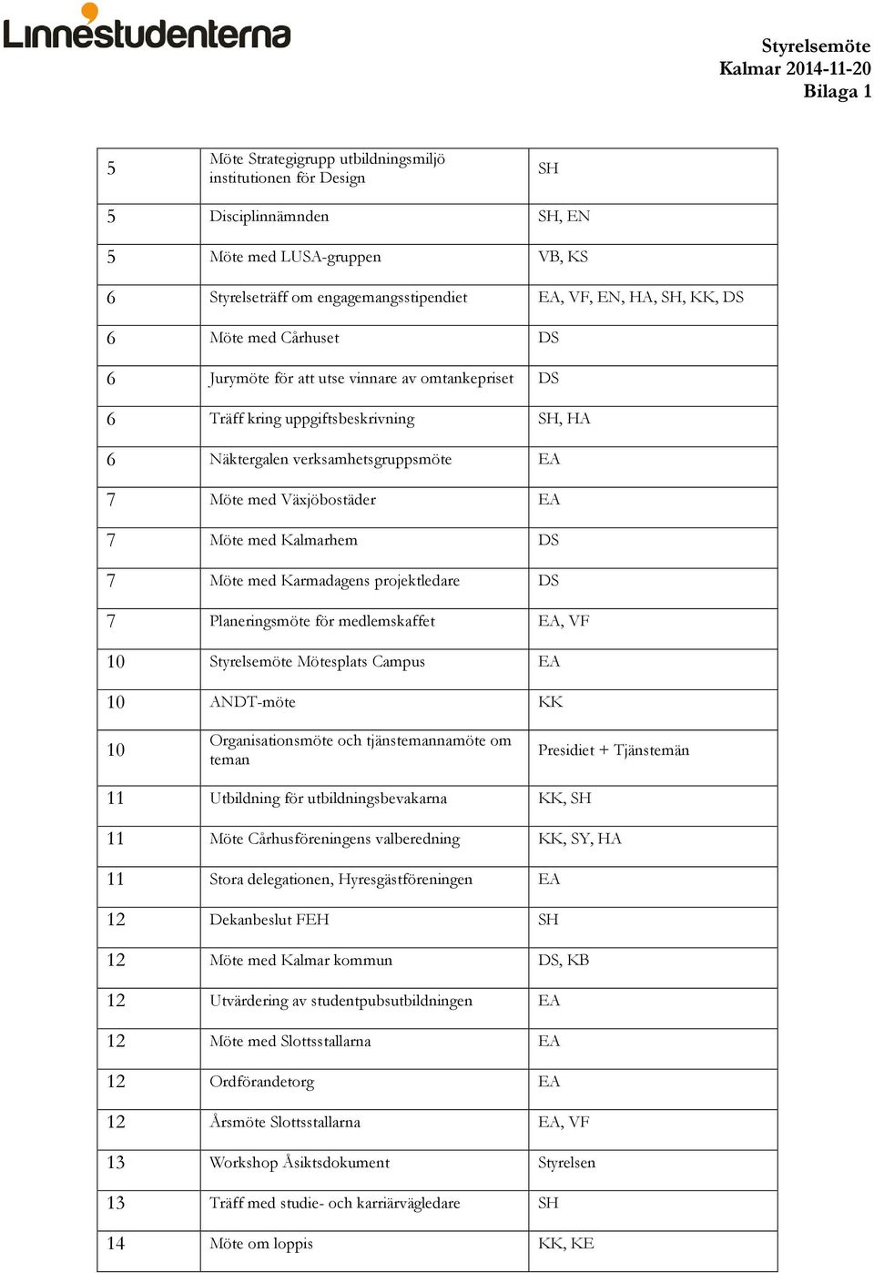 verksamhetsgruppsmöte EA 7 Möte med Växjöbostäder EA 7 Möte med Kalmarhem DS 7 Möte med Karmadagens projektledare DS 7 Planeringsmöte för medlemskaffet EA, VF 10 Styrelsemöte Mötesplats Campus EA 10