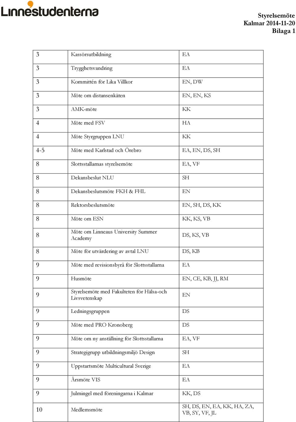 Möte om ESN KK, KS, VB 8 Möte om Linneaus University Summer Academy DS, KS, VB 8 Möte för utvärdering av avtal LNU DS, KB 9 Möte med revisionsbyrå för Slottsstallarna EA 9 Husmöte EN, CE, KB, JJ, RM